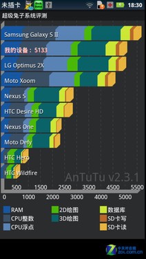 RAZR depth evaluation of dual-core 7.1mm motorcycle with sharp blade