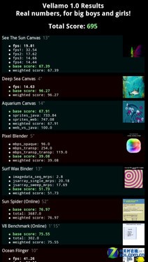 RAZR depth evaluation of dual-core 7.1mm motorcycle with sharp blade