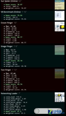 RAZR depth evaluation of dual-core 7.1mm motorcycle with sharp blade